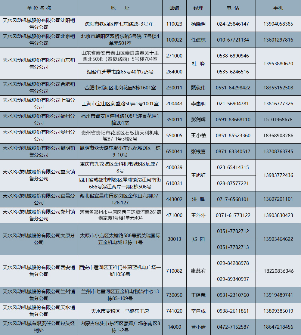 这是描述信息